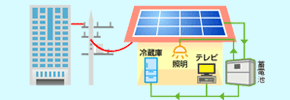 蓄電池の基礎知識