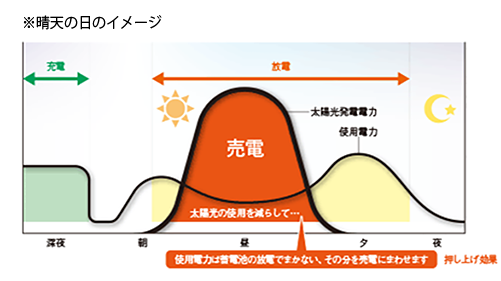 スタンドアローン